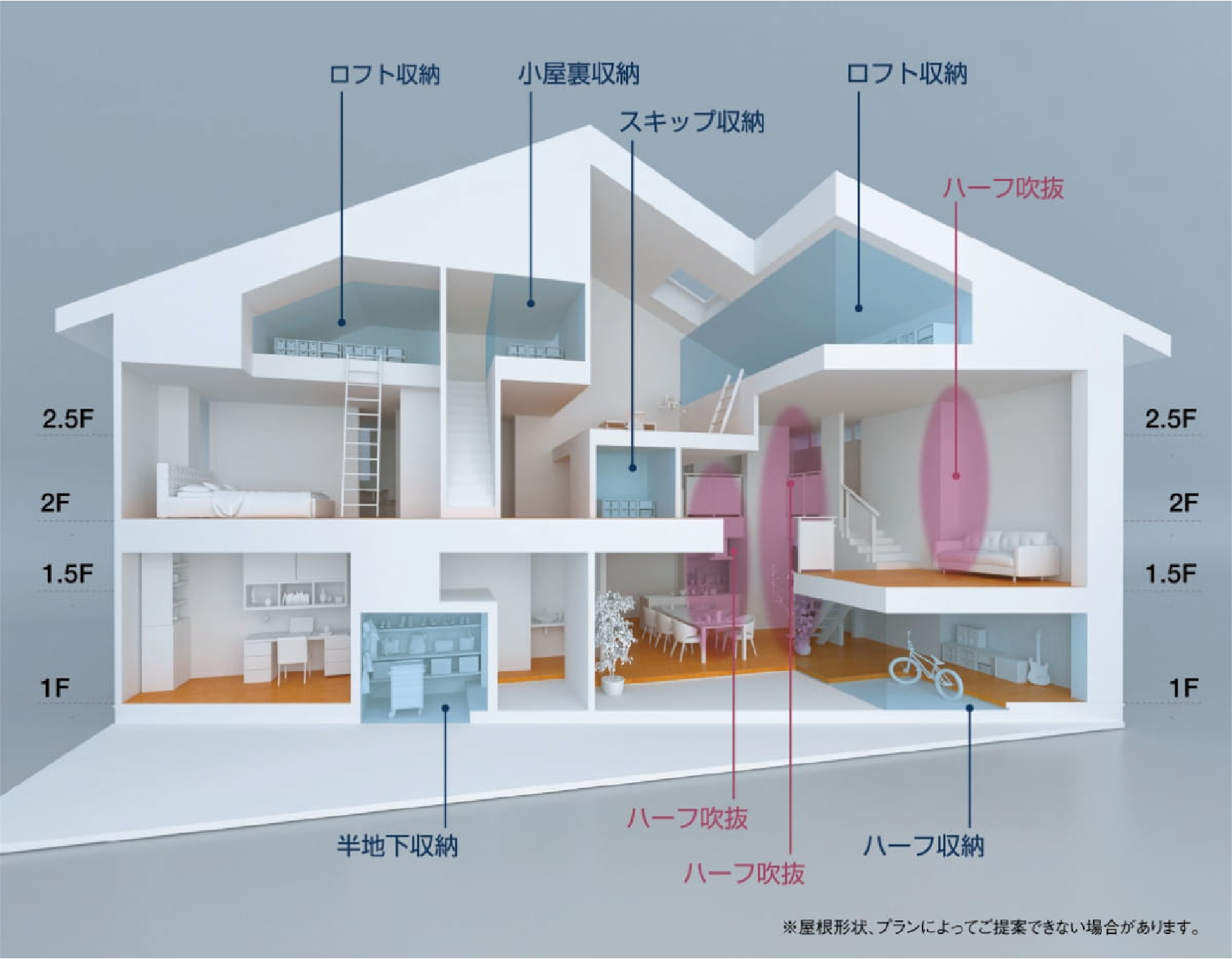 8つのアイデア空間