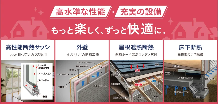 高水準な性能・充実の設備 もっと楽しく、ずっと快適に。高性能断熱サッシ Low-Eトリプルガラス採用,外壁 オリジナルW断熱工法,屋根遮熱断熱 遮熱ボード・発泡ウレタン吹付,床下断熱 高性能ガラス繊維