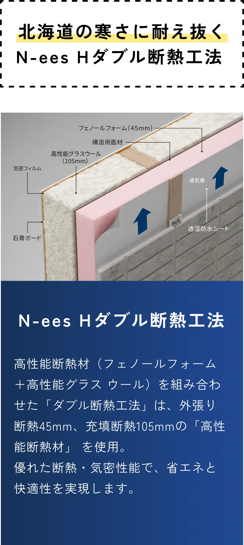 温度ムラを抑制するN-eesオリジナルダブル断熱工法